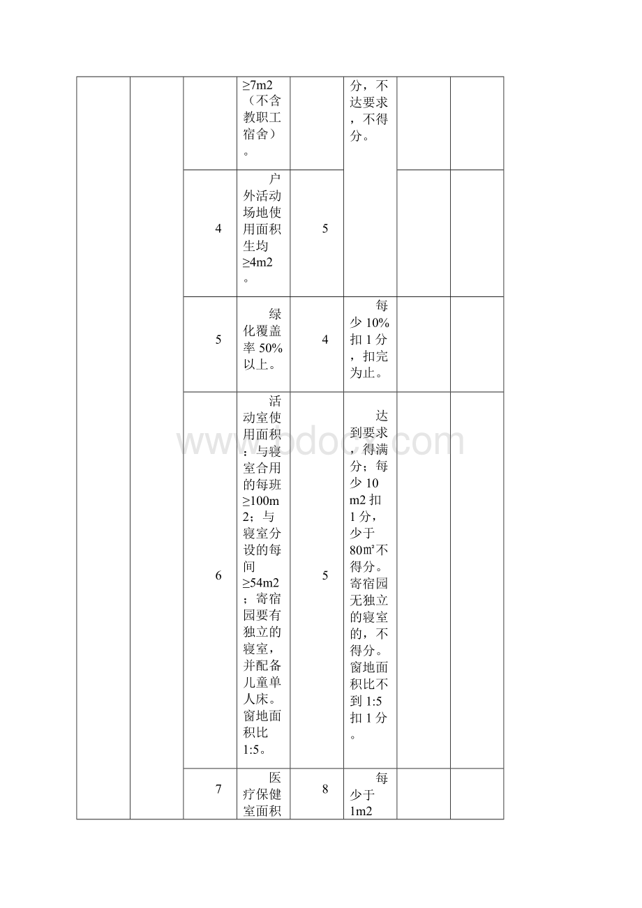 深圳市托儿所幼儿园卫生保健评估标准.docx_第2页