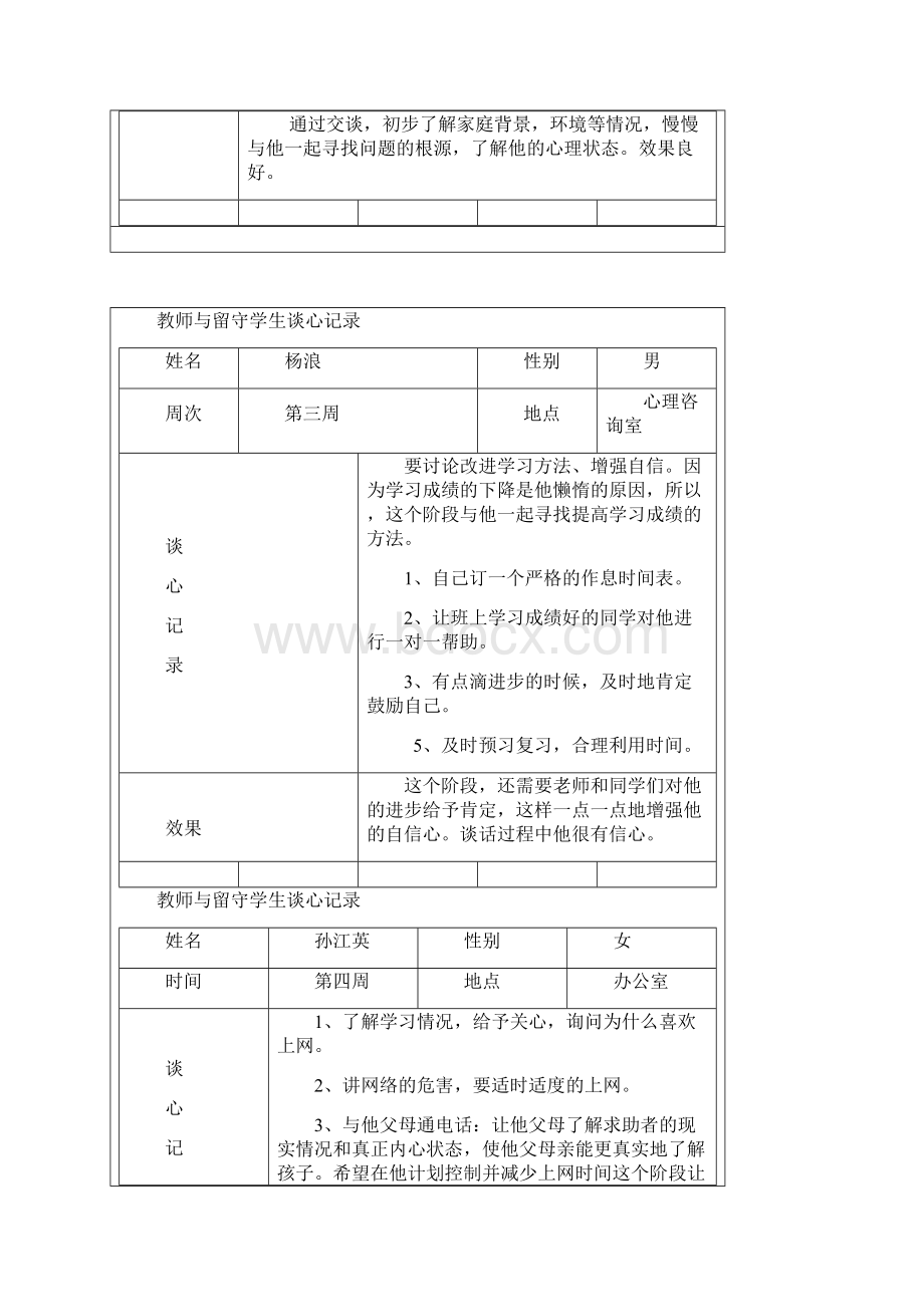 小学谈心记录.docx_第2页