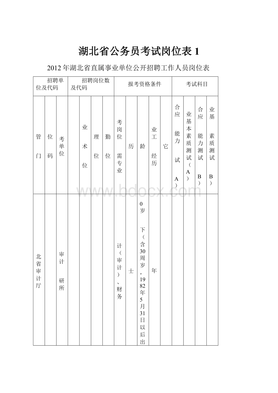 湖北省公务员考试岗位表1Word下载.docx