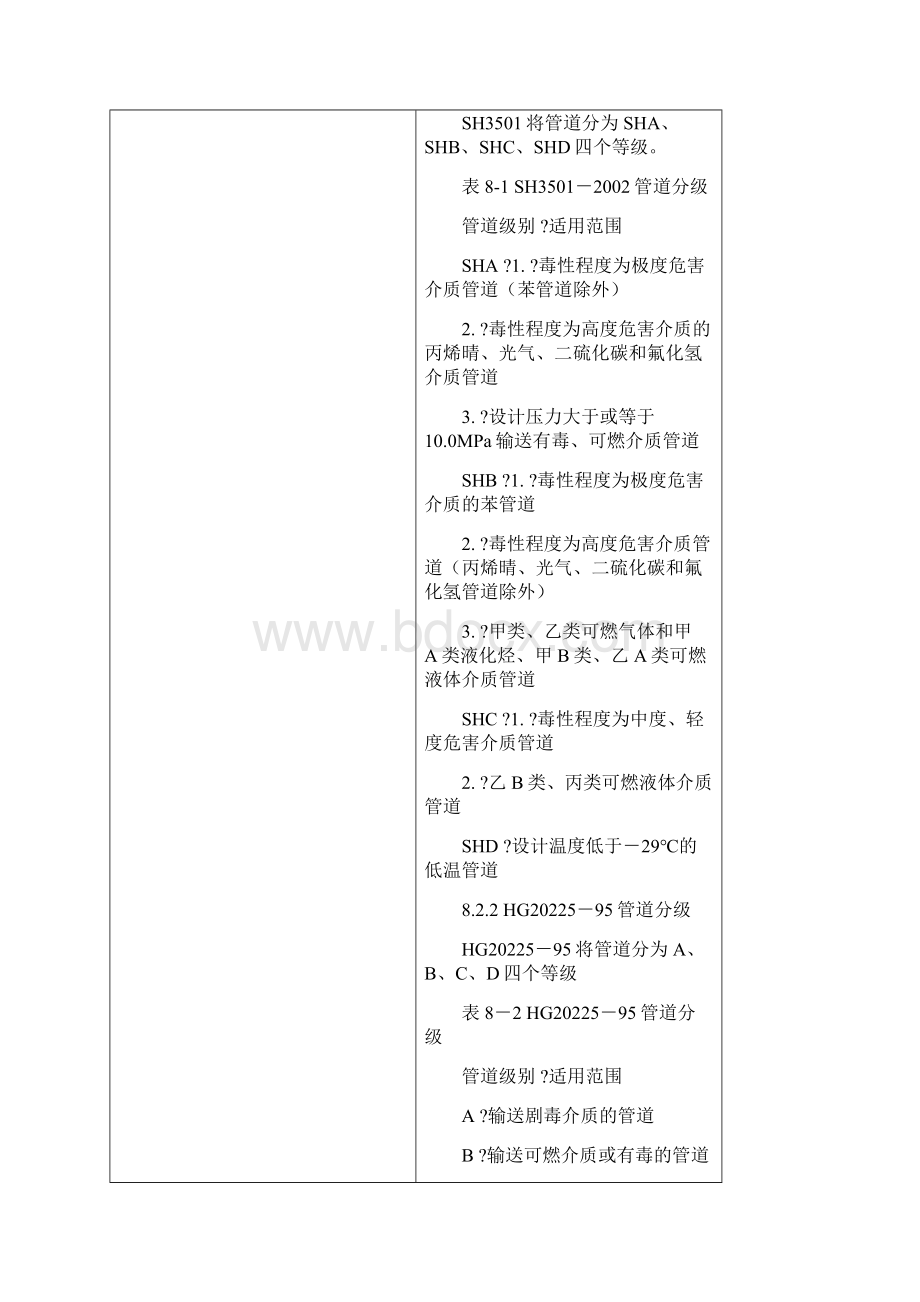 管道施工及验收规范Word文档下载推荐.docx_第3页