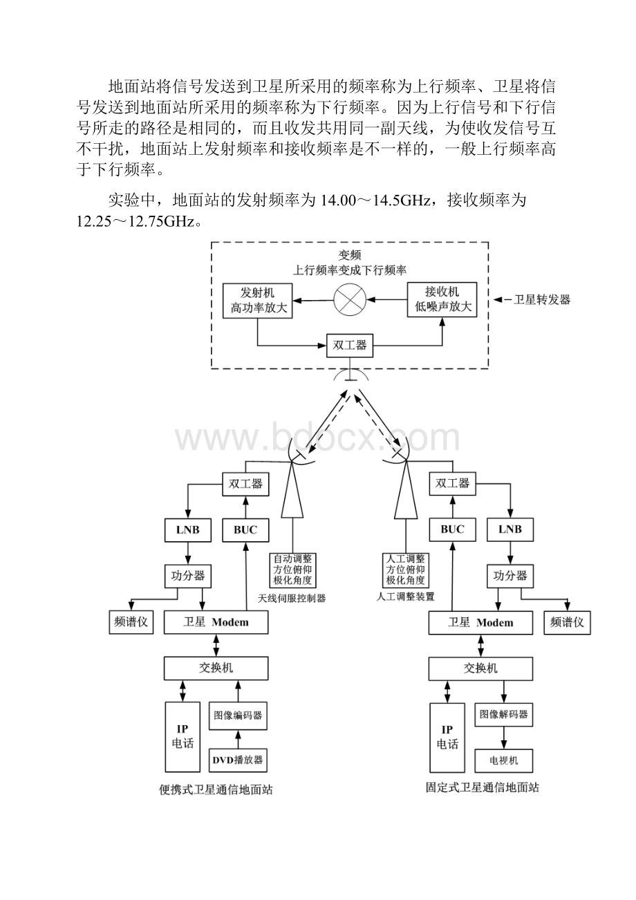 卫星通信报告.docx_第3页