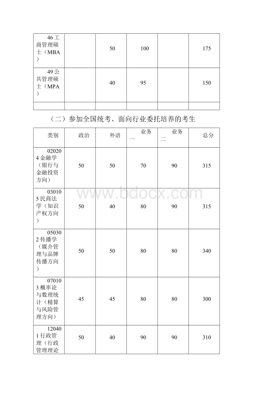 华南理工历年基本复试分数线.docx_第3页