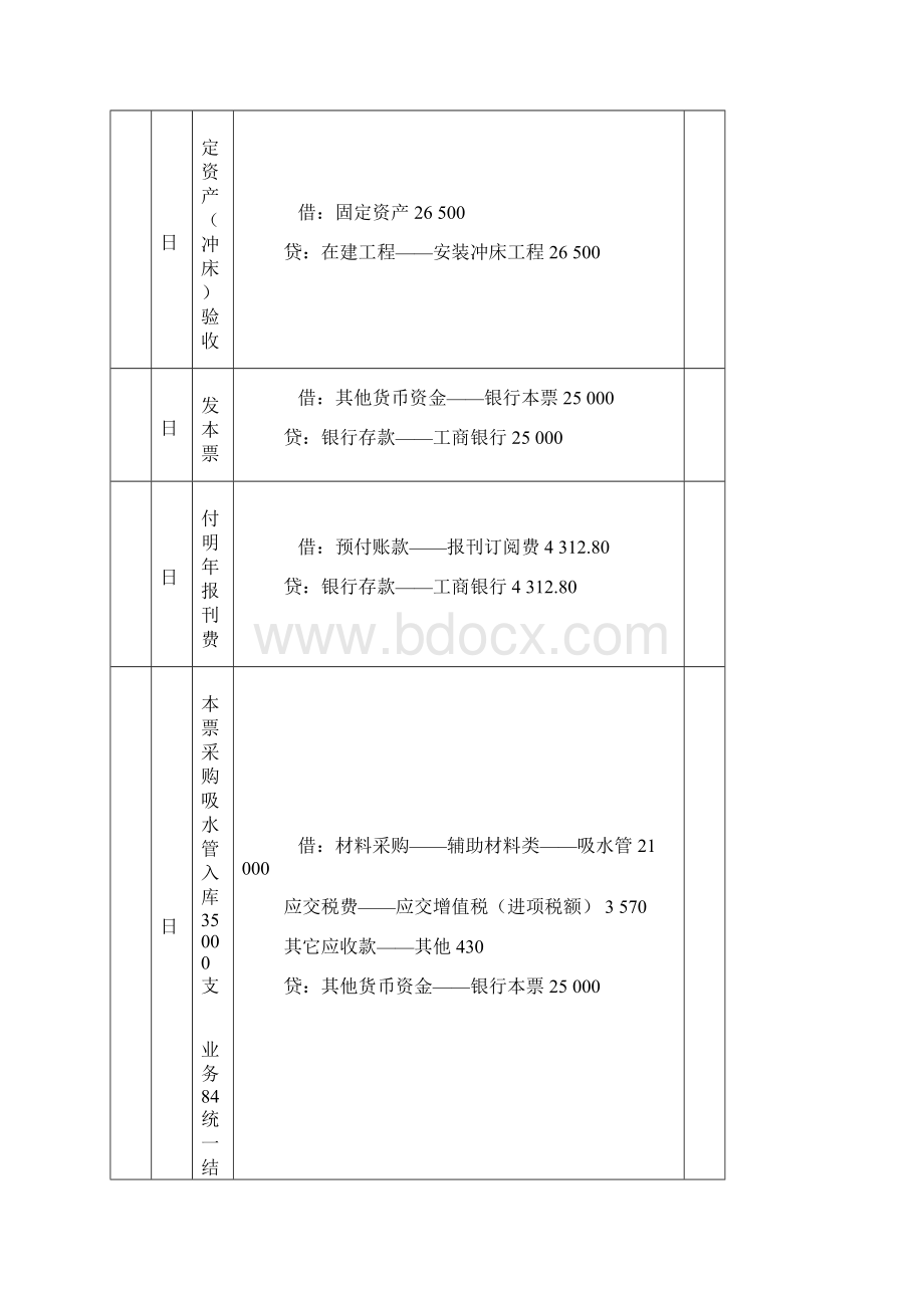 新编会计模拟实习第五版答案10资料.docx_第2页