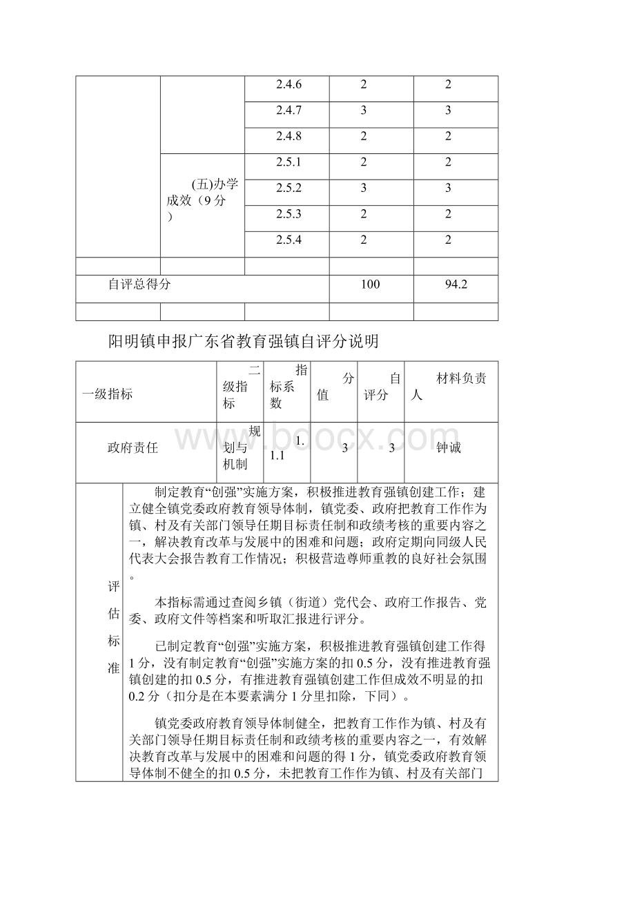 阳明镇申报广东省教育强镇督导验收分项自评结果.docx_第2页