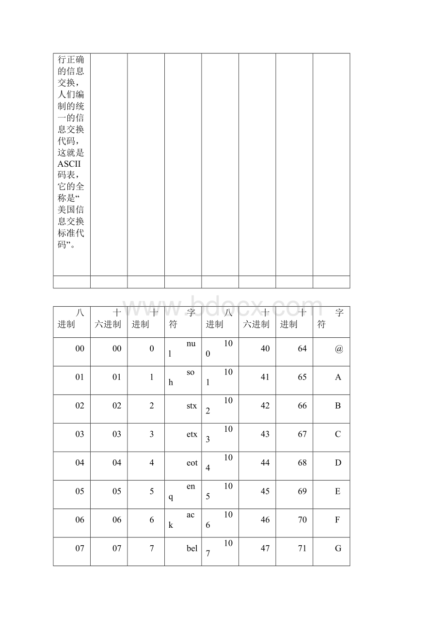 ASCII对照表.docx_第2页