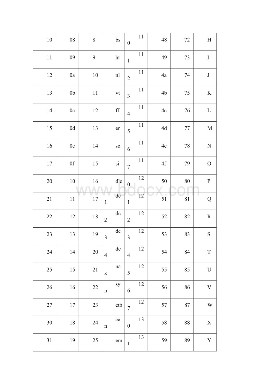 ASCII对照表.docx_第3页