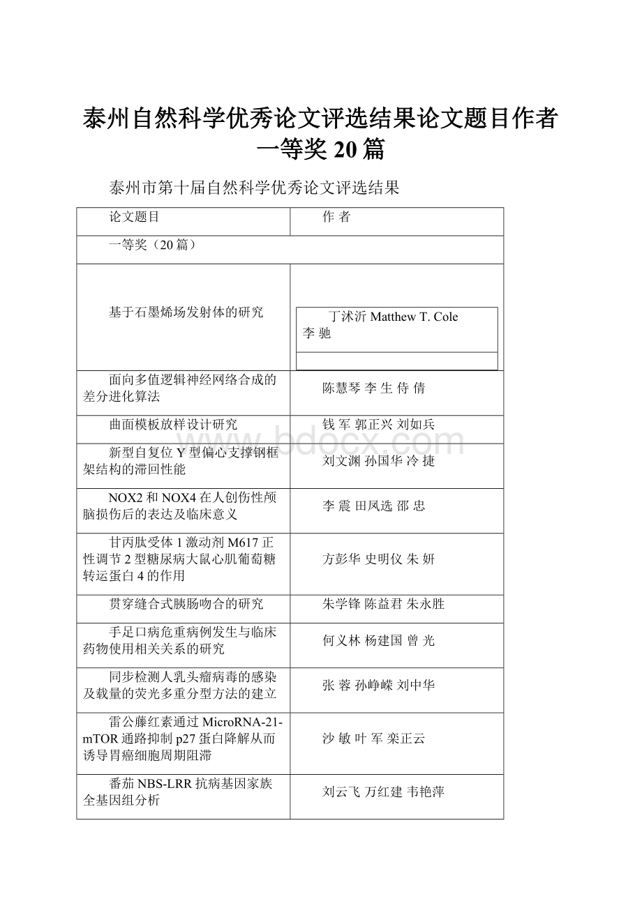 泰州自然科学优秀论文评选结果论文题目作者一等奖20篇.docx_第1页