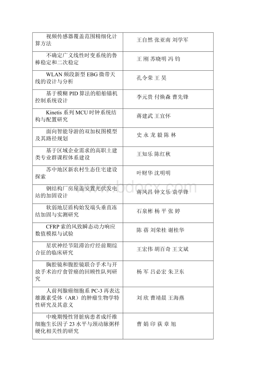 泰州自然科学优秀论文评选结果论文题目作者一等奖20篇文档格式.docx_第3页