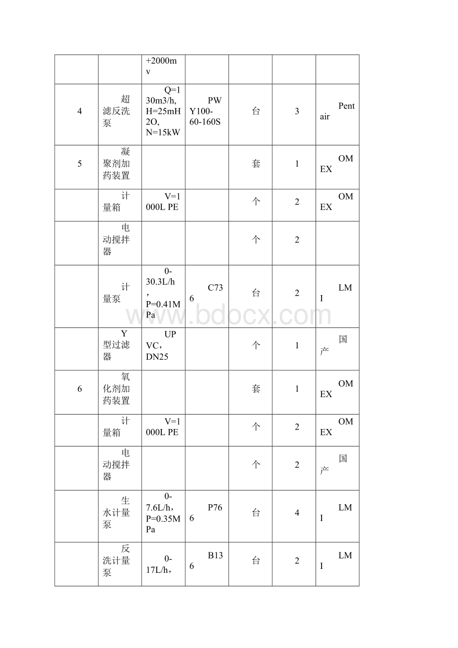 反渗透处理运行规程1.docx_第3页