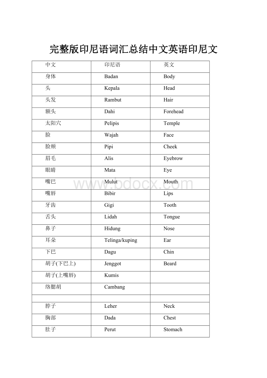 完整版印尼语词汇总结中文英语印尼文Word文档格式.docx