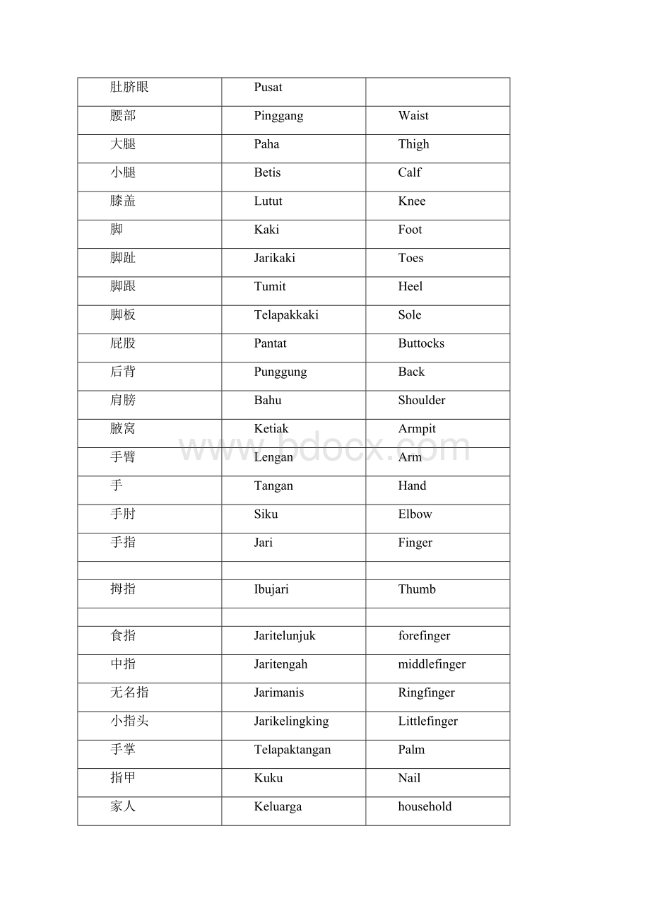 完整版印尼语词汇总结中文英语印尼文.docx_第2页