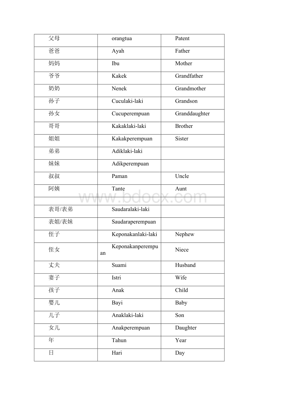 完整版印尼语词汇总结中文英语印尼文.docx_第3页