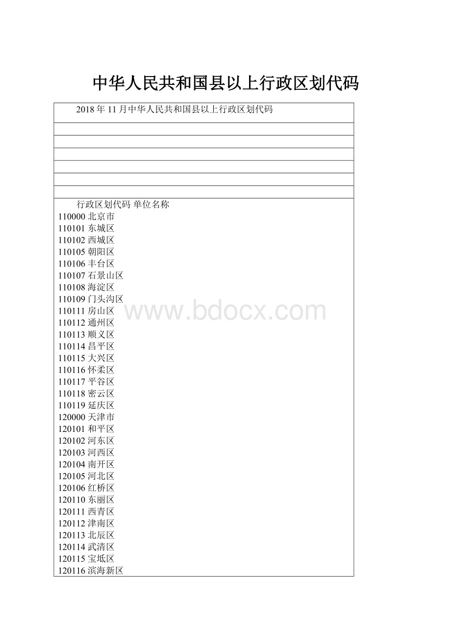 中华人民共和国县以上行政区划代码Word格式文档下载.docx