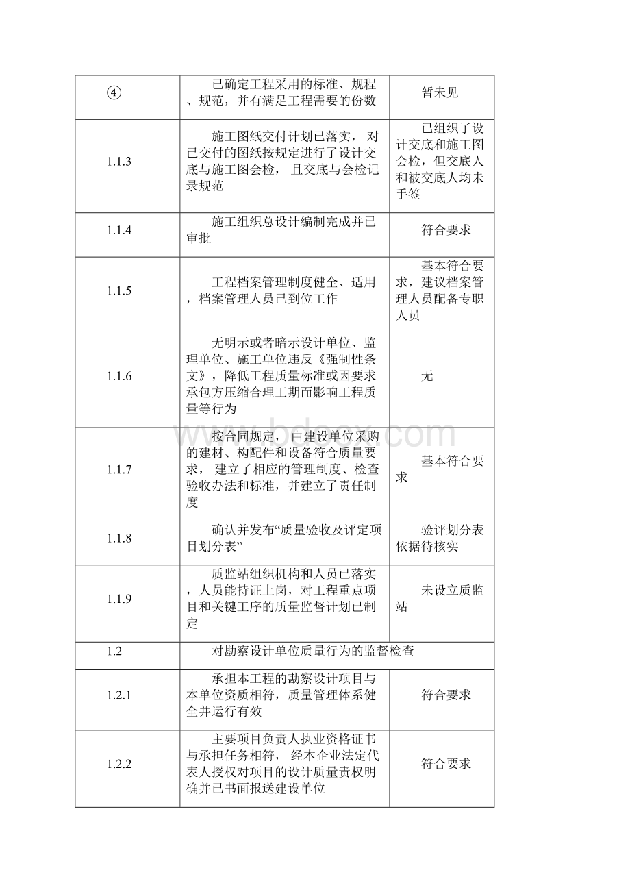 风电场首次及土建工程质量监督检查记录表.docx_第2页