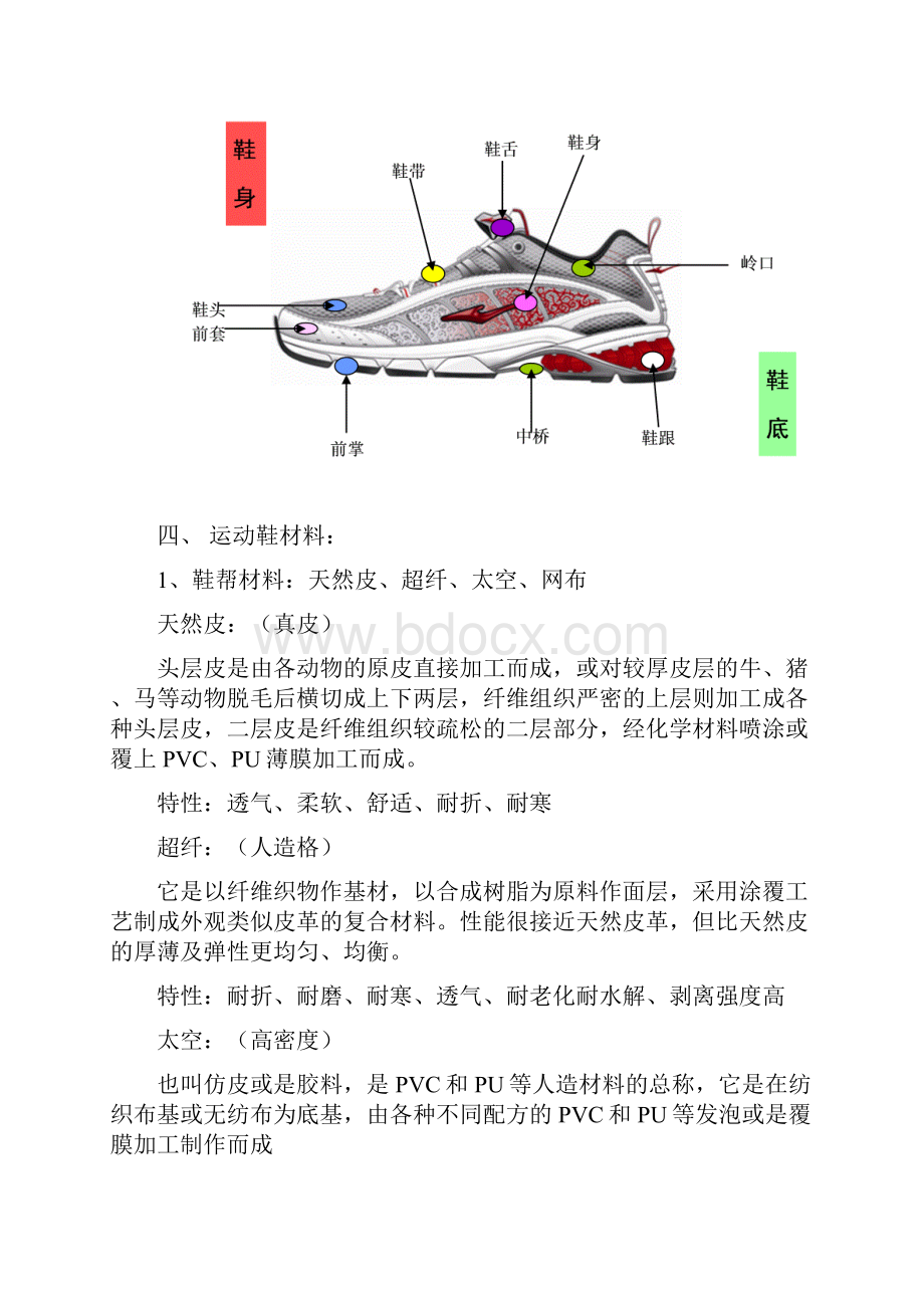 鸿星尔克鞋服产品知识.docx_第2页