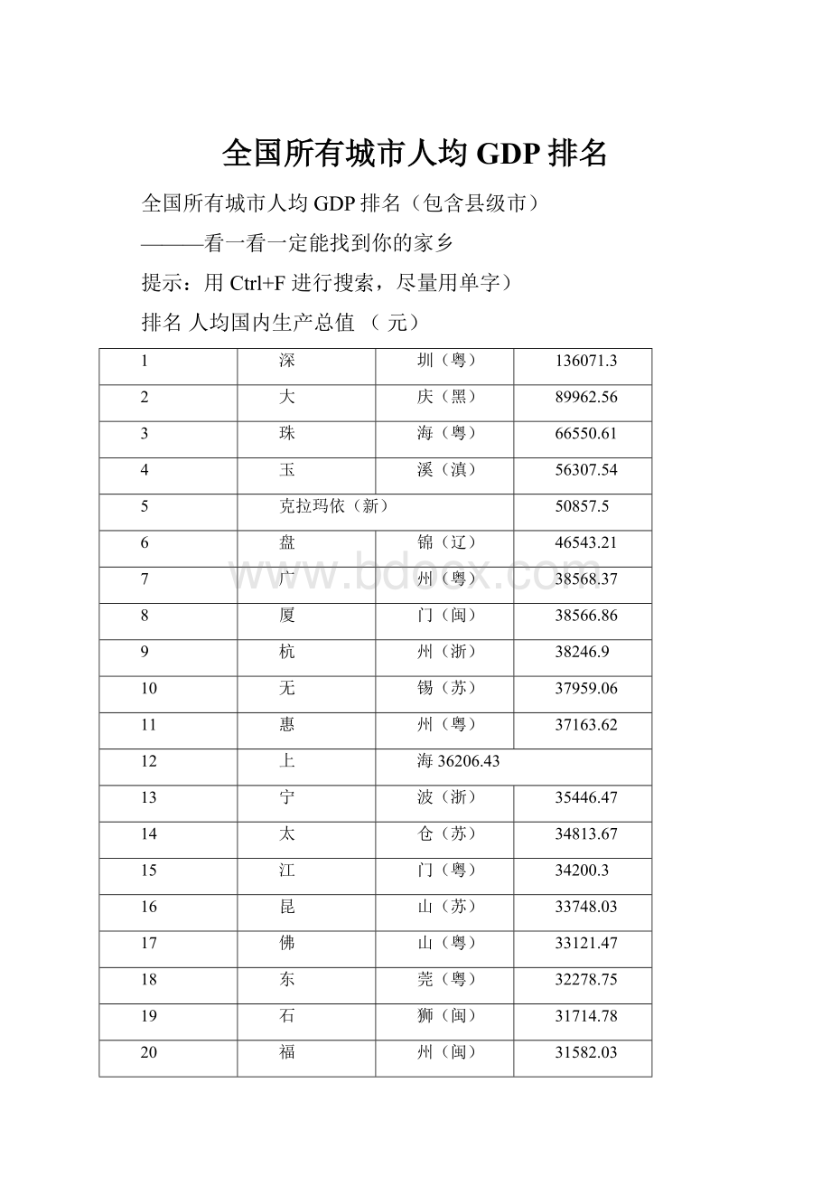 全国所有城市人均GDP排名.docx_第1页