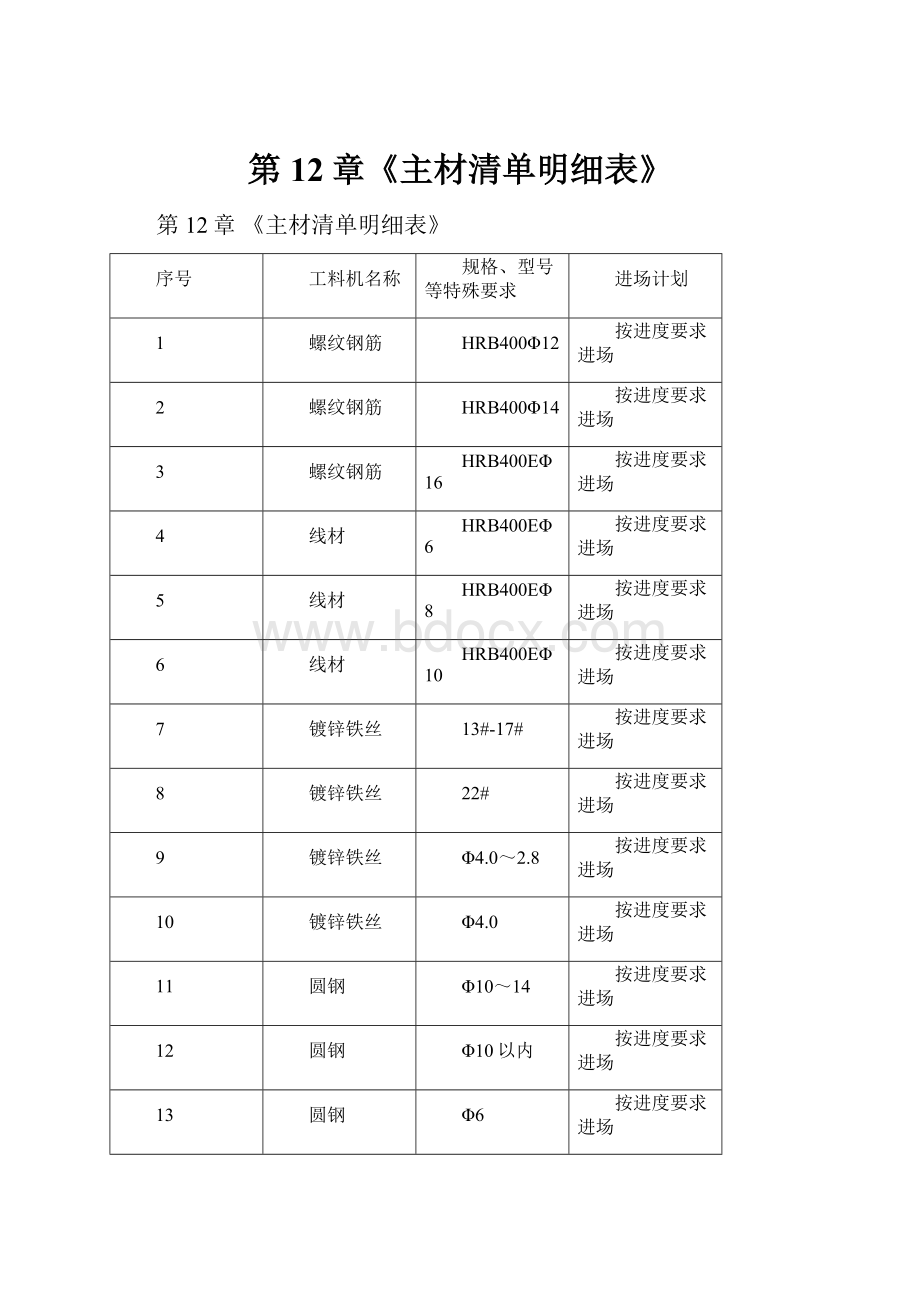 第12章《主材清单明细表》Word格式.docx_第1页