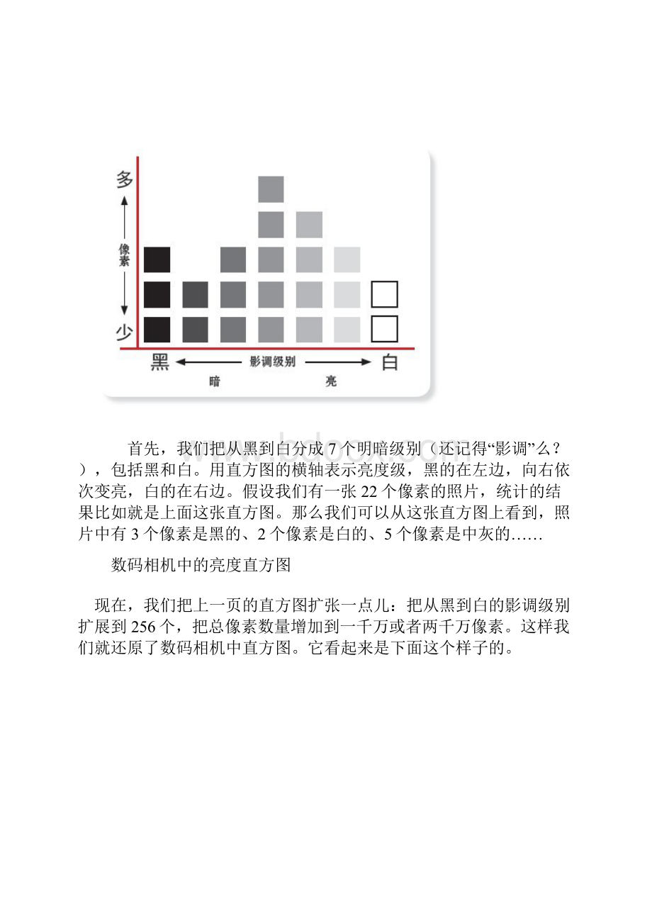 读懂直方图Word文档格式.docx_第2页