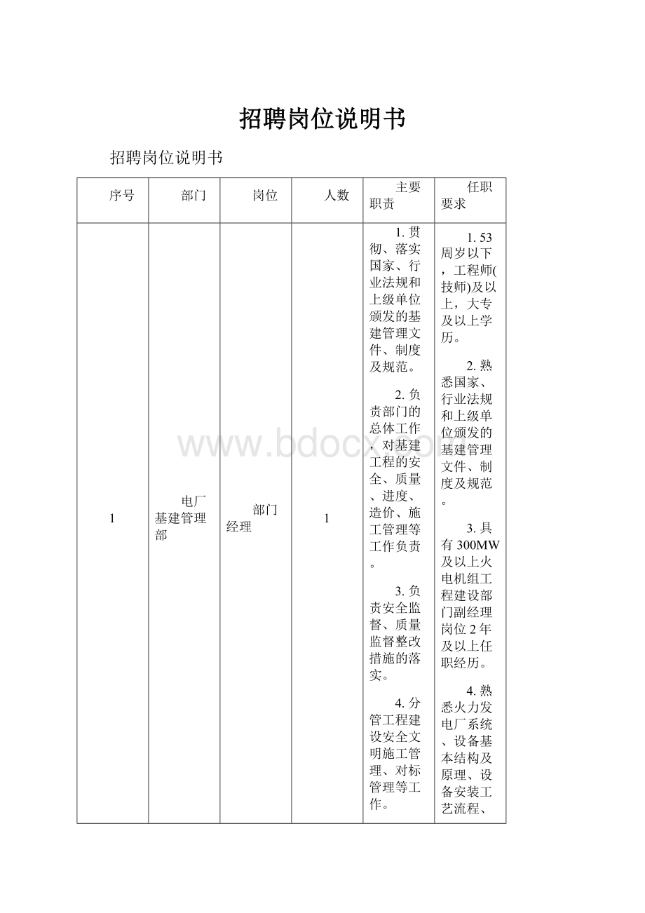 招聘岗位说明书文档格式.docx