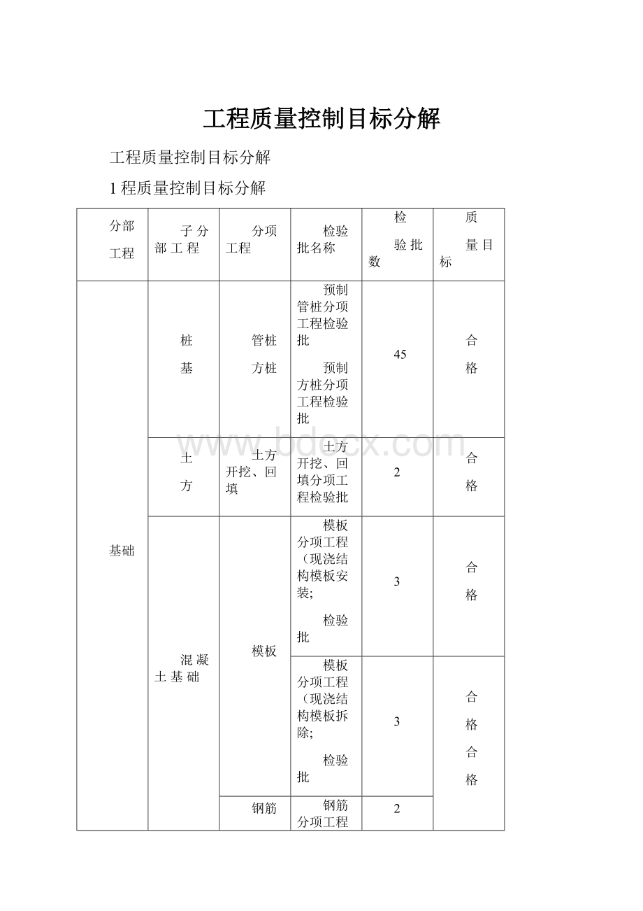 工程质量控制目标分解Word格式文档下载.docx_第1页