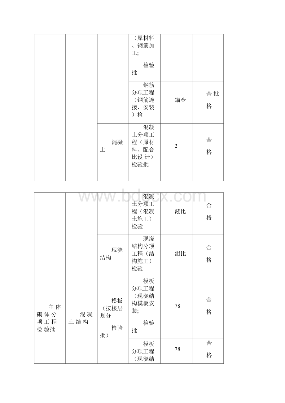 工程质量控制目标分解Word格式文档下载.docx_第2页