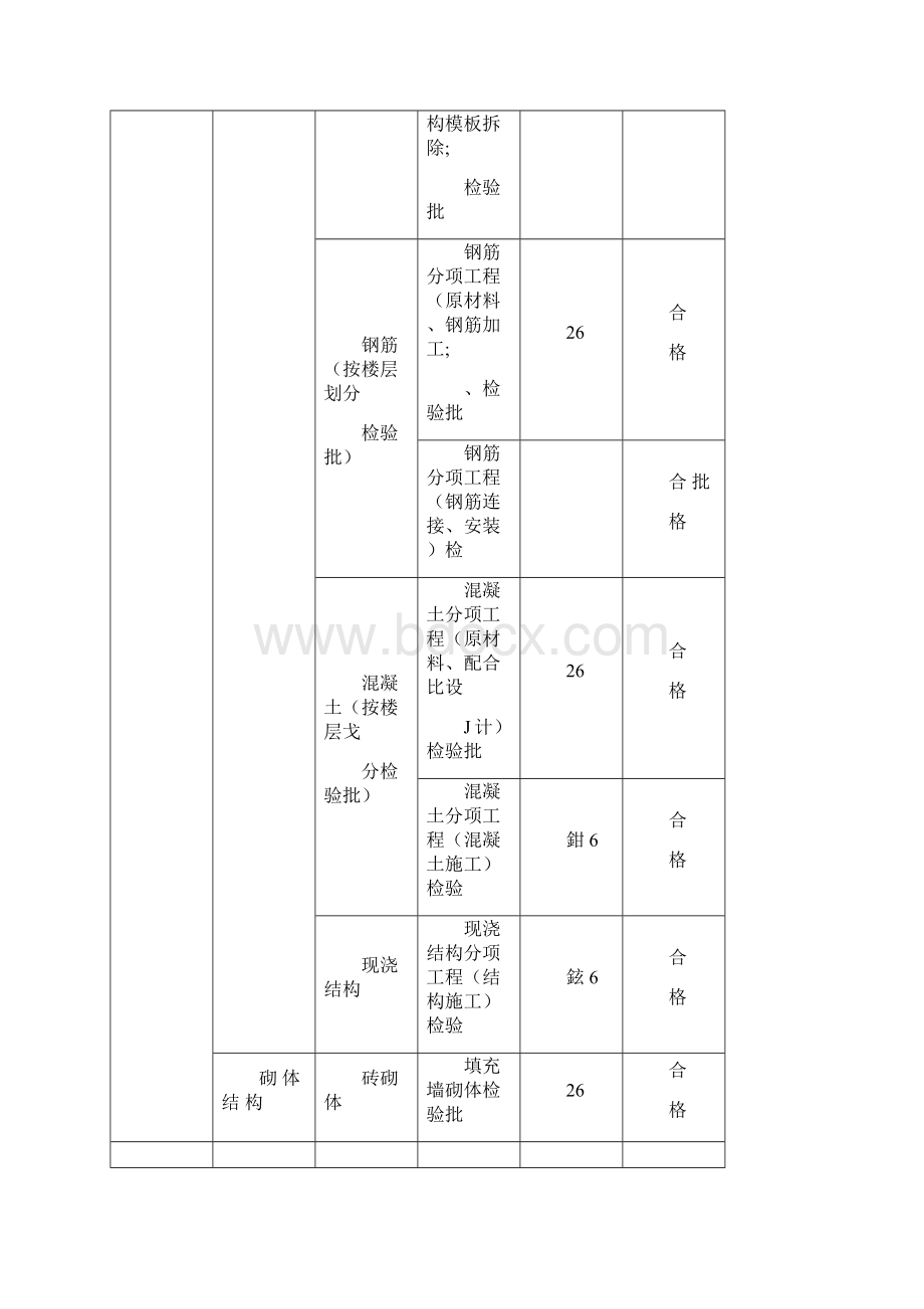 工程质量控制目标分解Word格式文档下载.docx_第3页