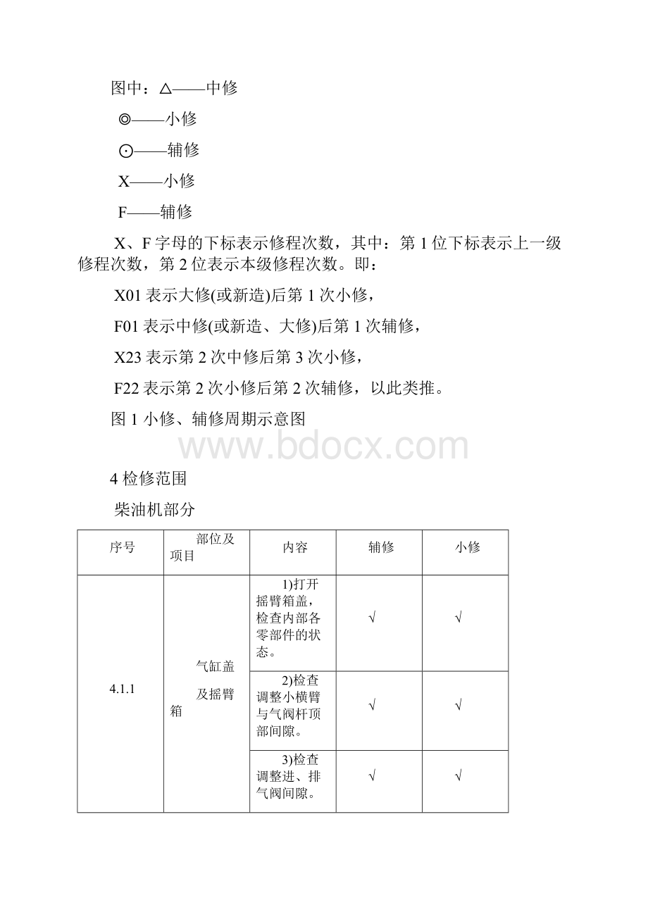 DF8B型内燃机车小辅修范围.docx_第2页