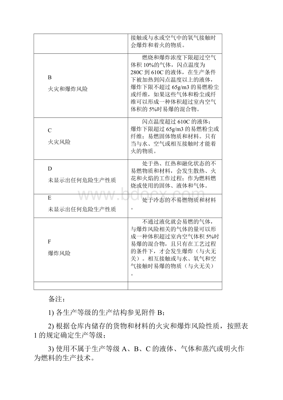 TCVN 2622 越南建筑防火规范中文版.docx_第2页