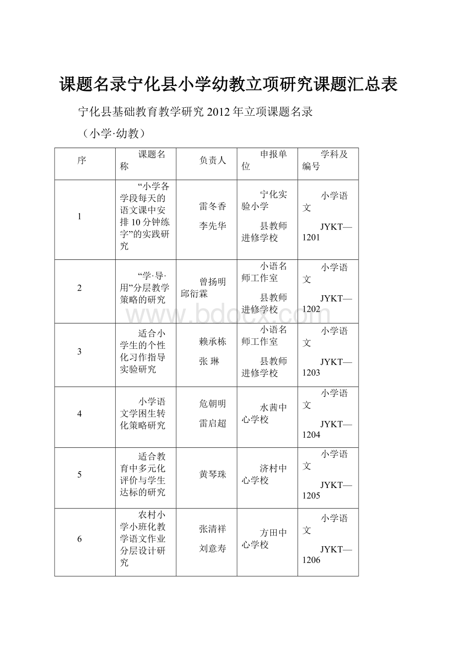 课题名录宁化县小学幼教立项研究课题汇总表.docx_第1页