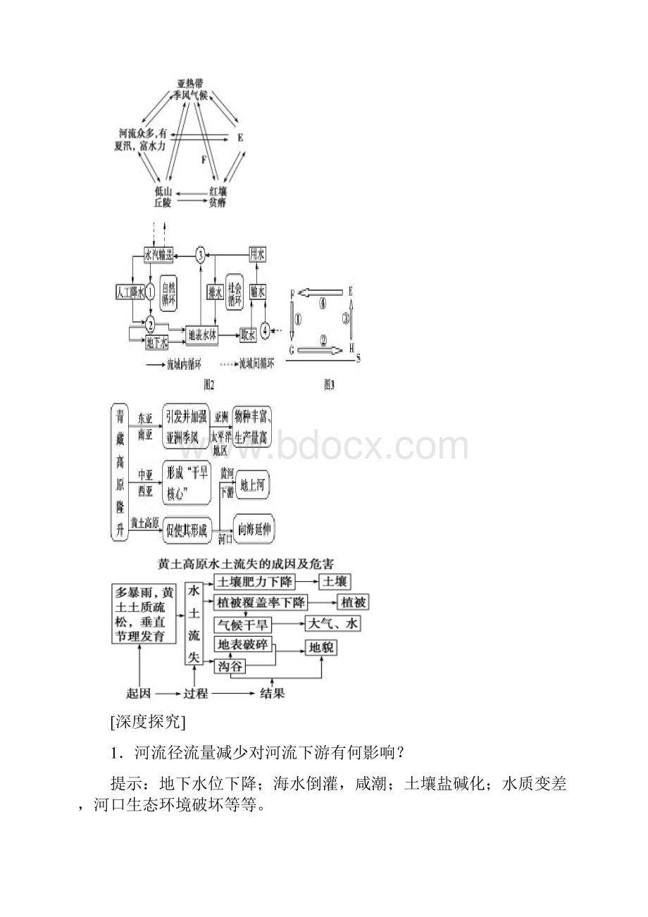 第五章自然地理环境的整体性与差异性知识点总结.docx_第3页