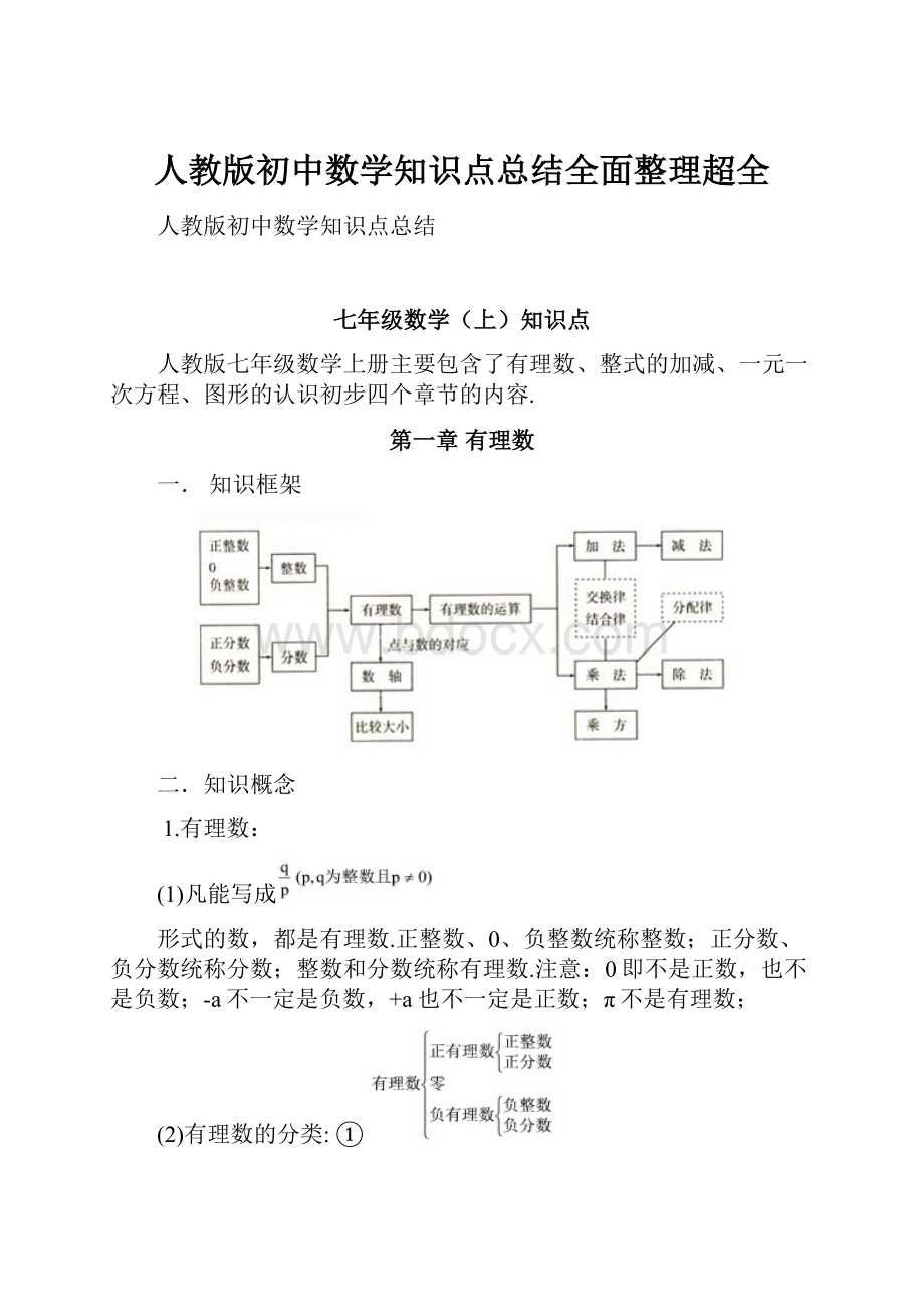 人教版初中数学知识点总结全面整理超全.docx_第1页