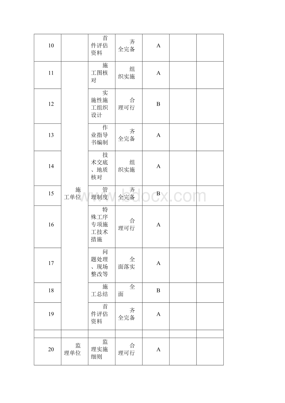 路基首件工程检查评估表.docx_第2页