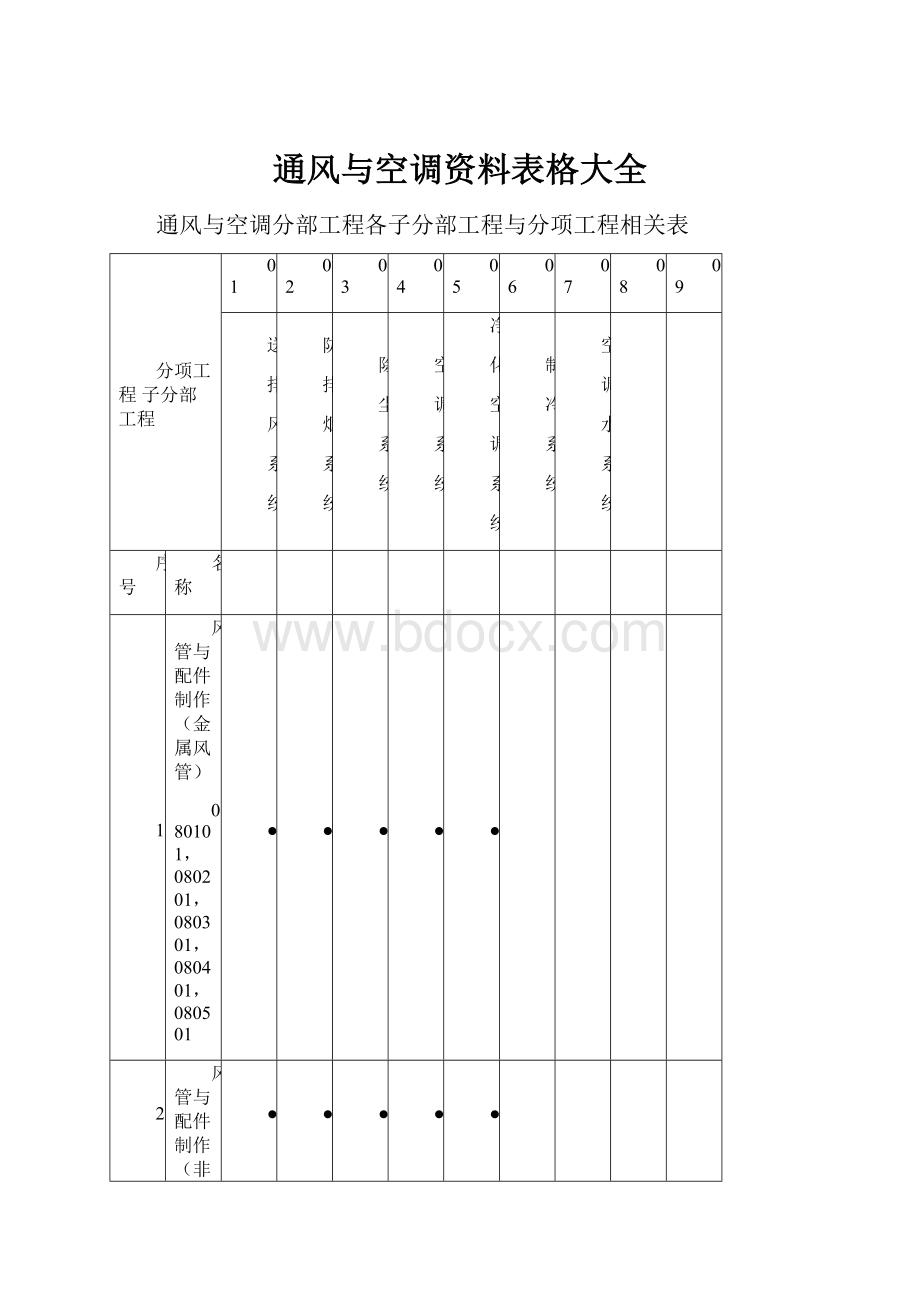 通风与空调资料表格大全.docx_第1页