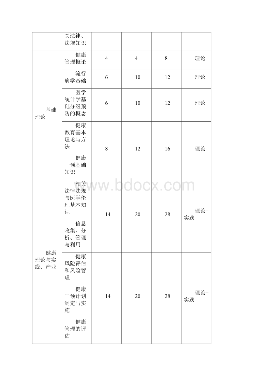 健康管理师培训计划教学计划Word文档格式.docx_第2页