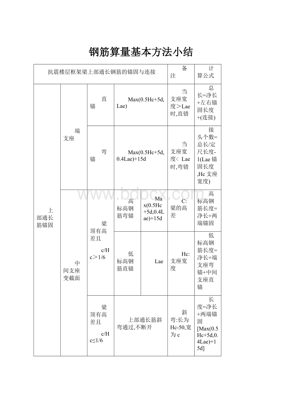 钢筋算量基本方法小结.docx