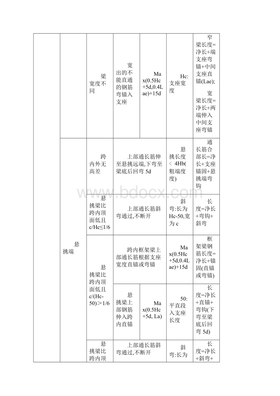 钢筋算量基本方法小结文档格式.docx_第2页