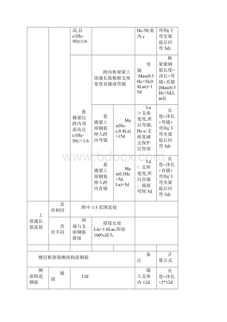 钢筋算量基本方法小结文档格式.docx_第3页