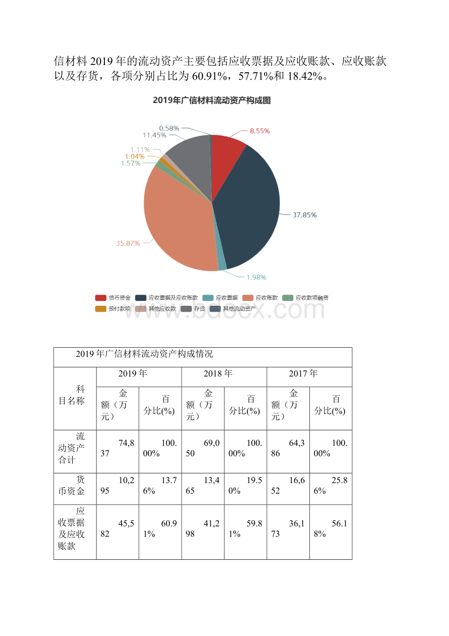 广信材料度财务分析报告.docx_第3页