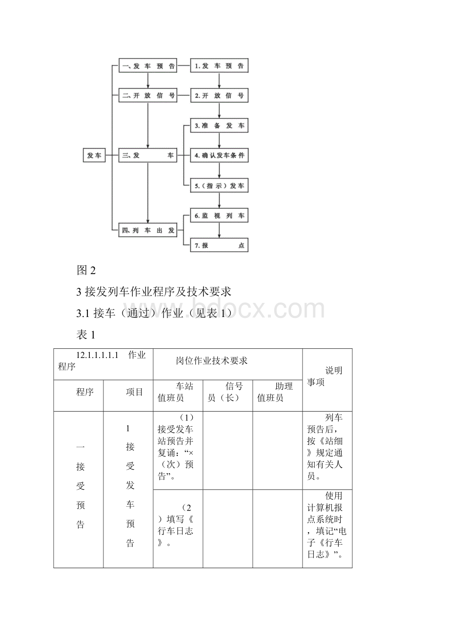 铁路接发列车作业标准.docx_第2页