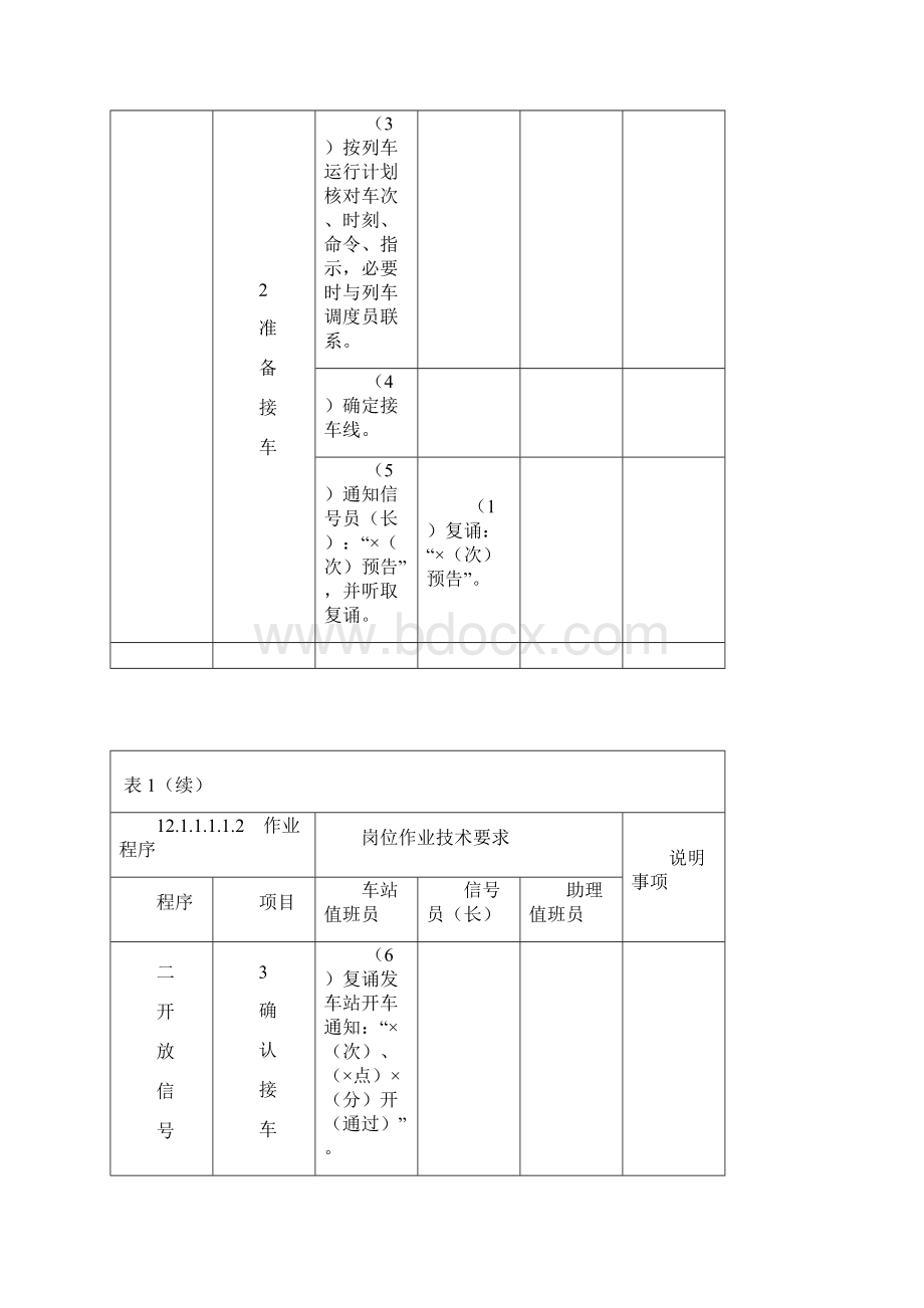 铁路接发列车作业标准.docx_第3页