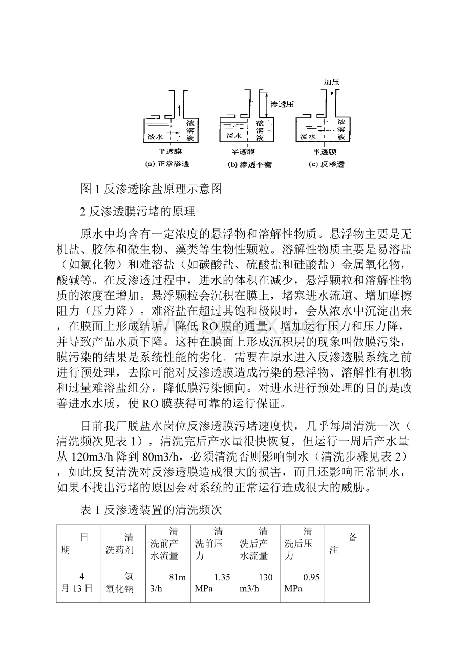 反渗透膜污堵原因地分析报告Word格式文档下载.docx_第2页