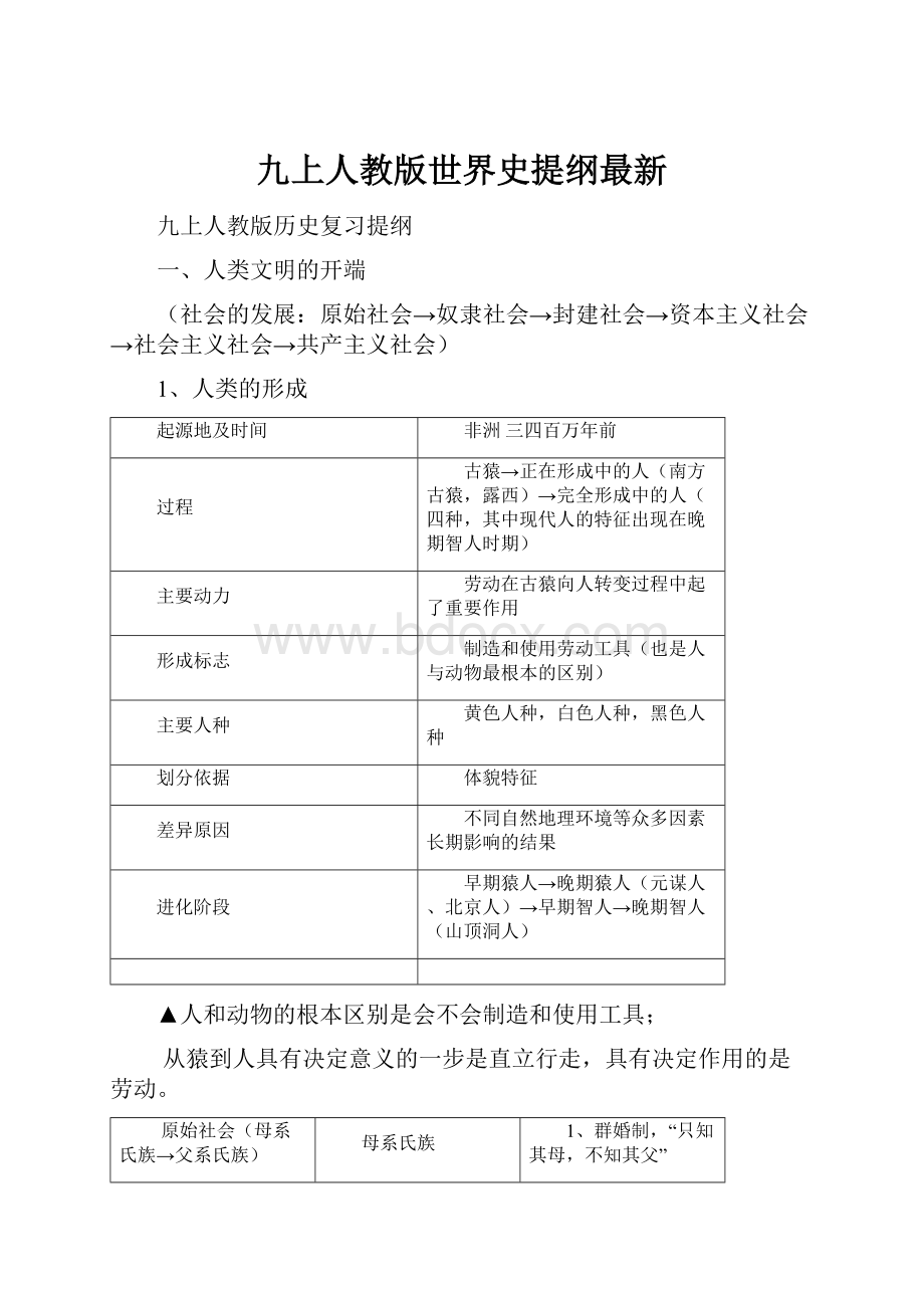 九上人教版世界史提纲最新Word文档下载推荐.docx