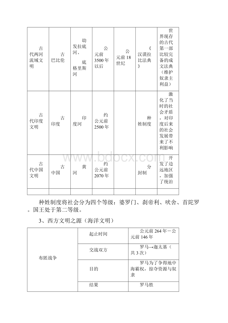 九上人教版世界史提纲最新Word文档下载推荐.docx_第3页