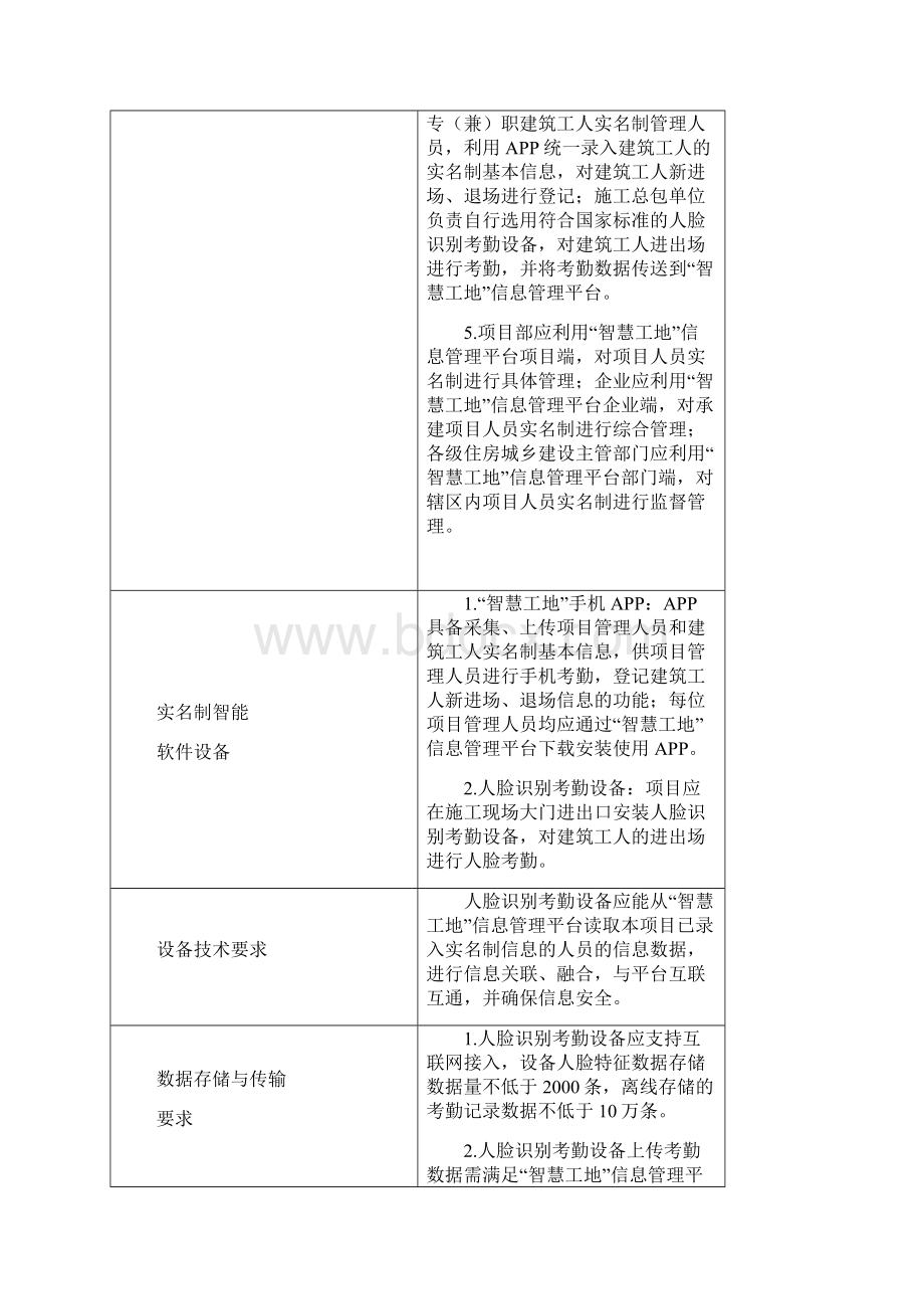 智慧工地建设技术标准Word格式.docx_第2页