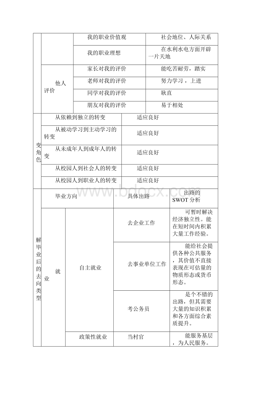 大学生职业生涯与发展规划表.docx_第2页