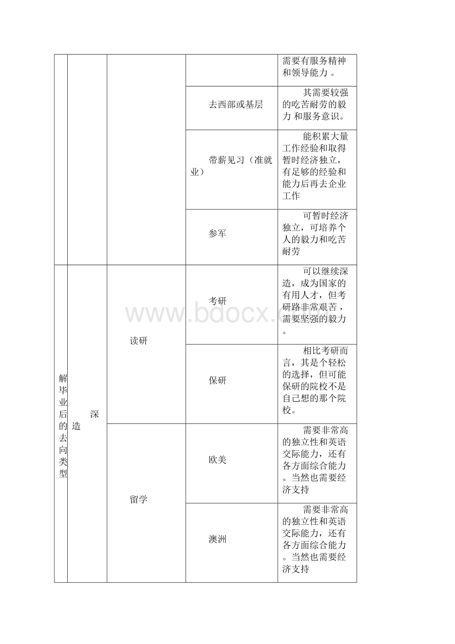 大学生职业生涯与发展规划表.docx_第3页