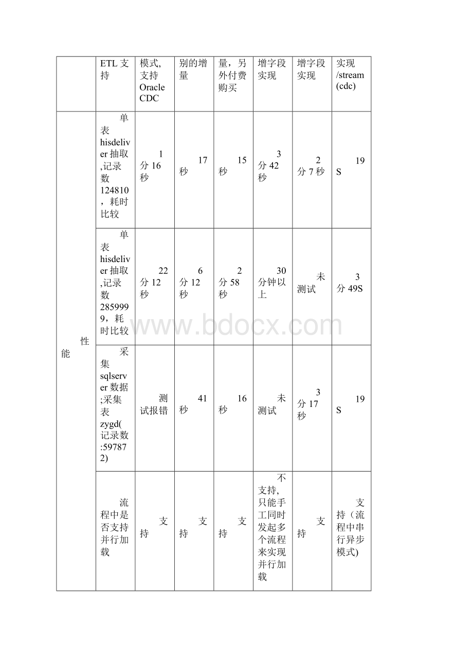 E工具对比参考文档格式.docx_第3页