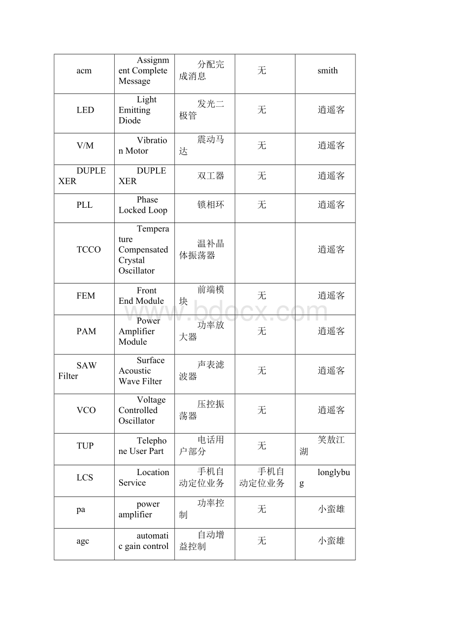 移动通信缩略语.docx_第2页