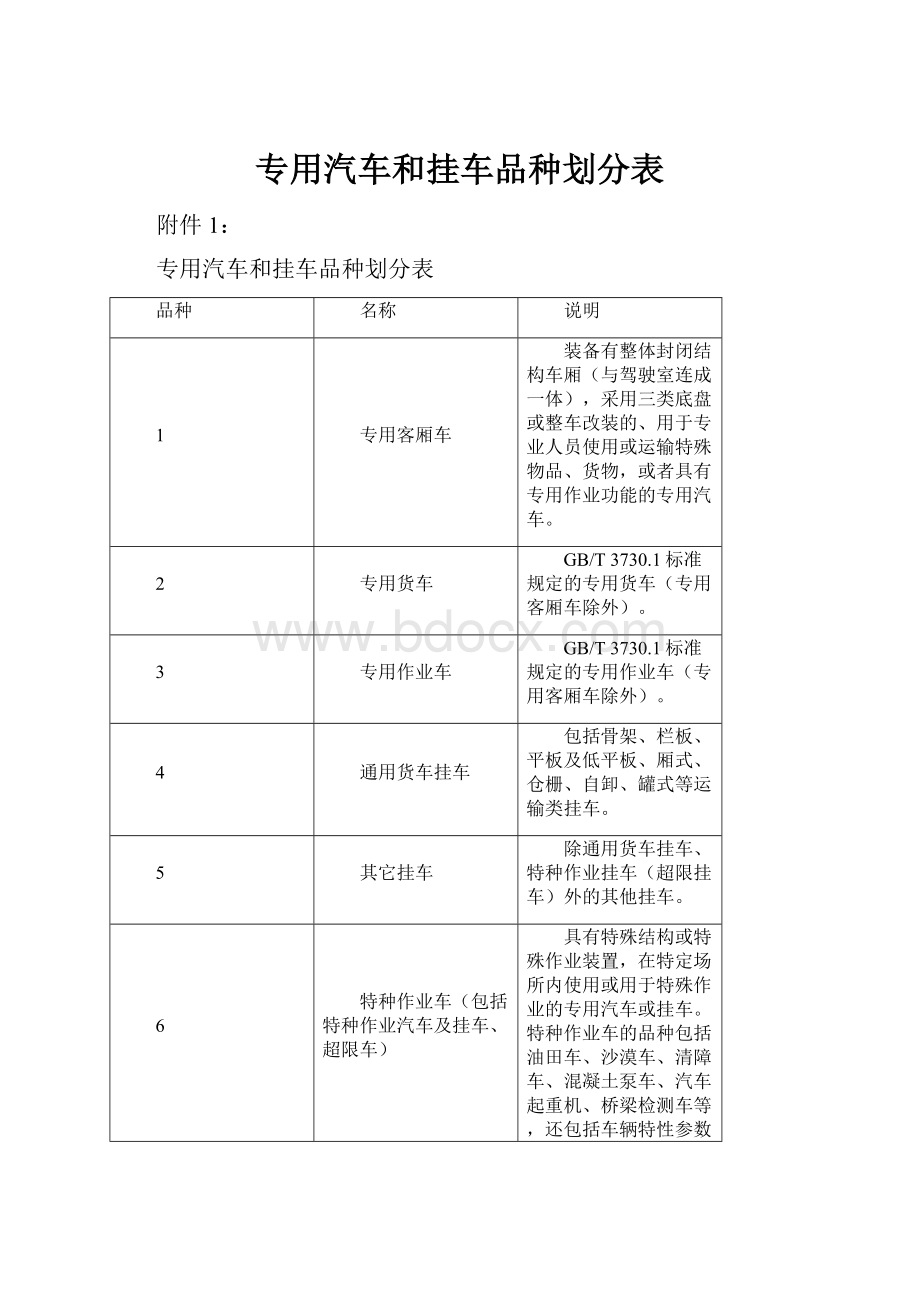 专用汽车和挂车品种划分表Word文档下载推荐.docx_第1页