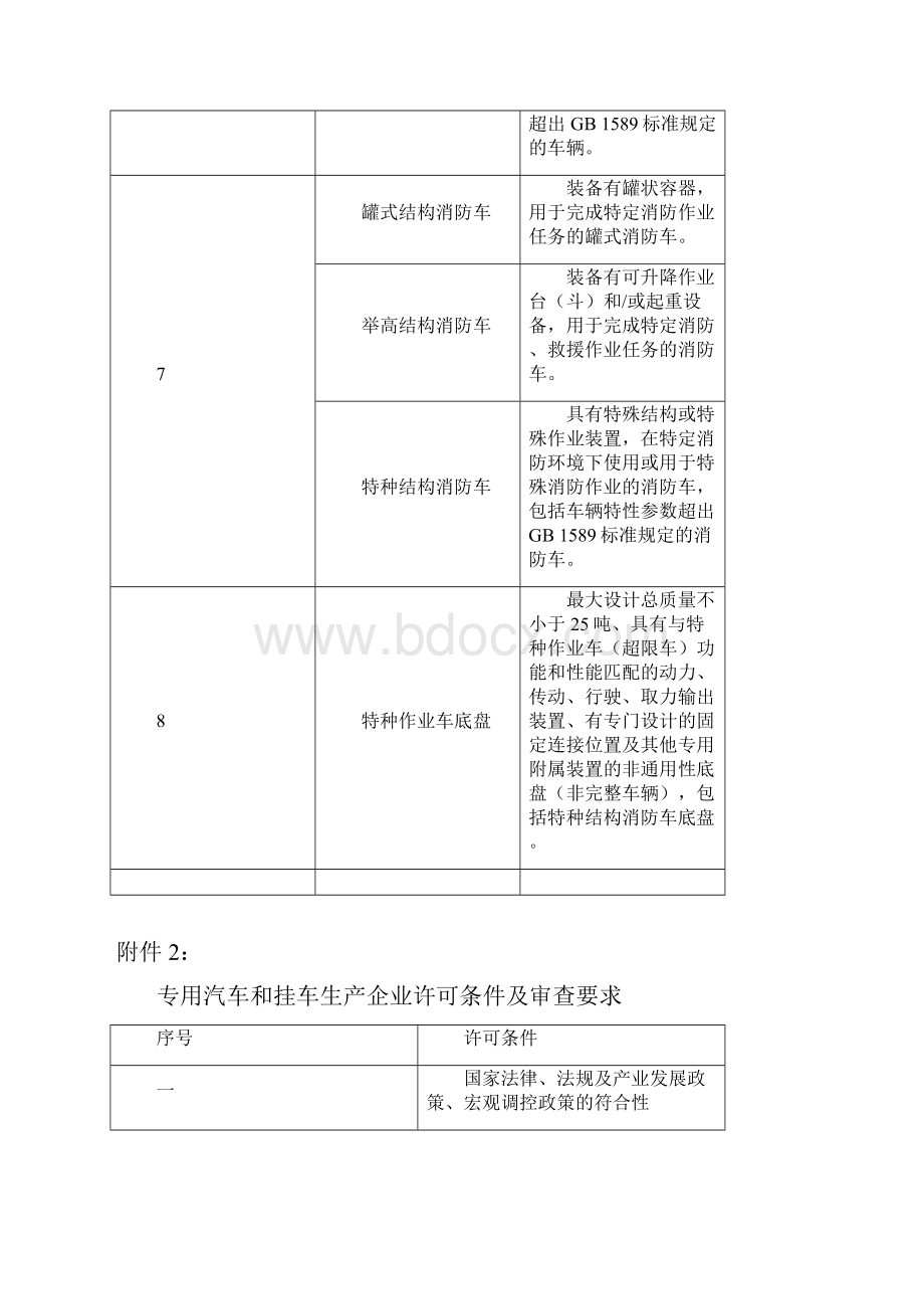 专用汽车和挂车品种划分表Word文档下载推荐.docx_第2页